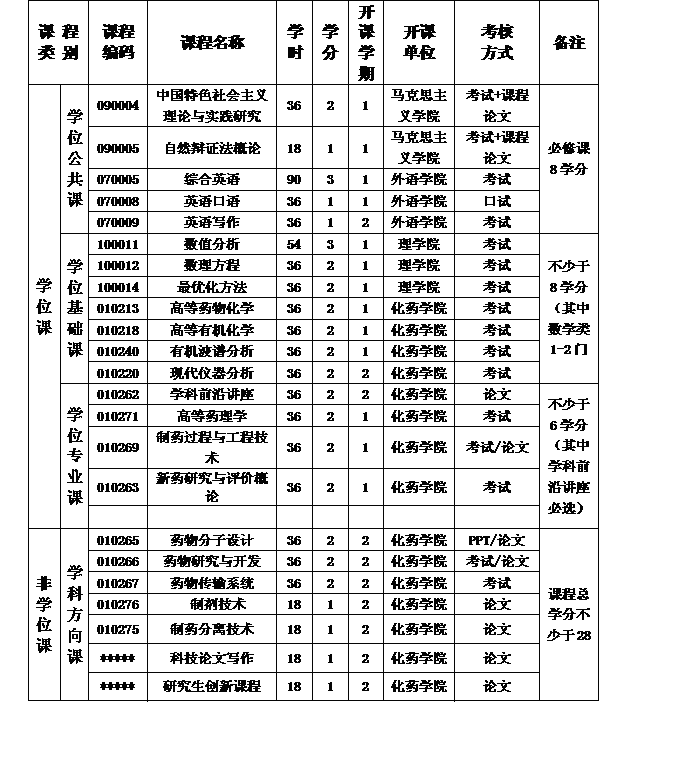 制药工程专业大学排名_制药工程专业图片(2)