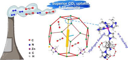 In-situ amino-functionalization of zeolitic imidazolate frameworks for high-efficiency capture of low-concentration CO2 from flue gas